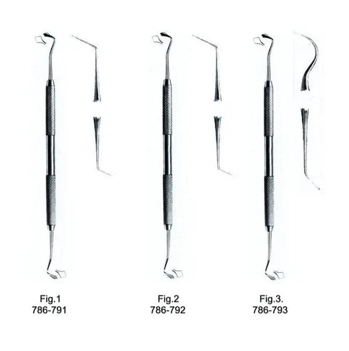 Aplicator gingival, diverse modele