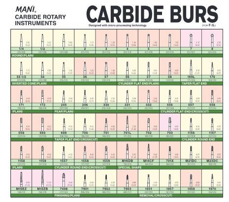 Freze extradure Carbide Burs M detalii