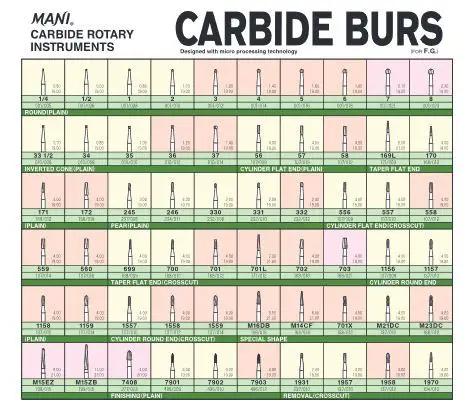 Freze extradure Carbide Burs - seria M