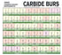 Freze extradure Carbide Burs - seria M