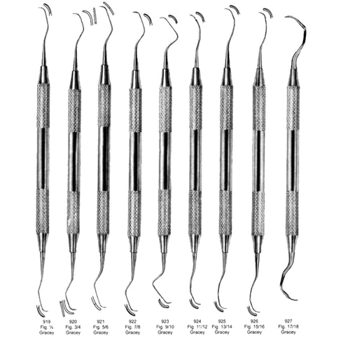 Chiureta Gracey, diverse modele | medizone.ro