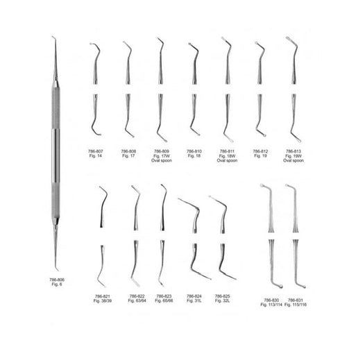 Excavator stomatologic | medizone.ro