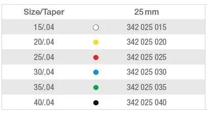 Sistem rotativ Flexmaster Ni-Ti, 04, 25 mm