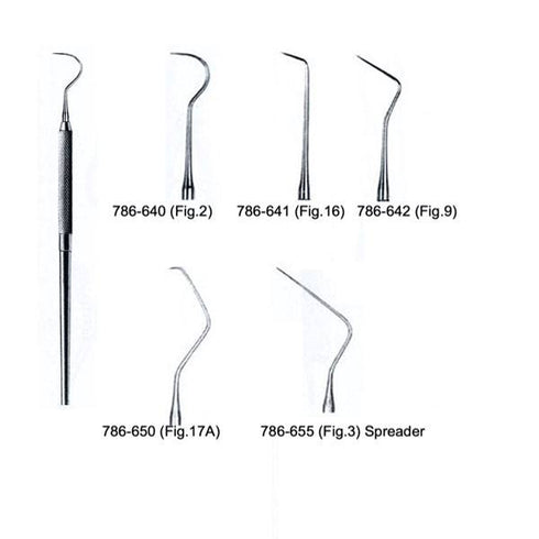 Sonda dentara | Medizone