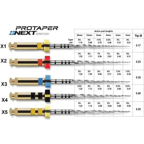 Protaper Next, X1-X3, 25 mm, set asortat
